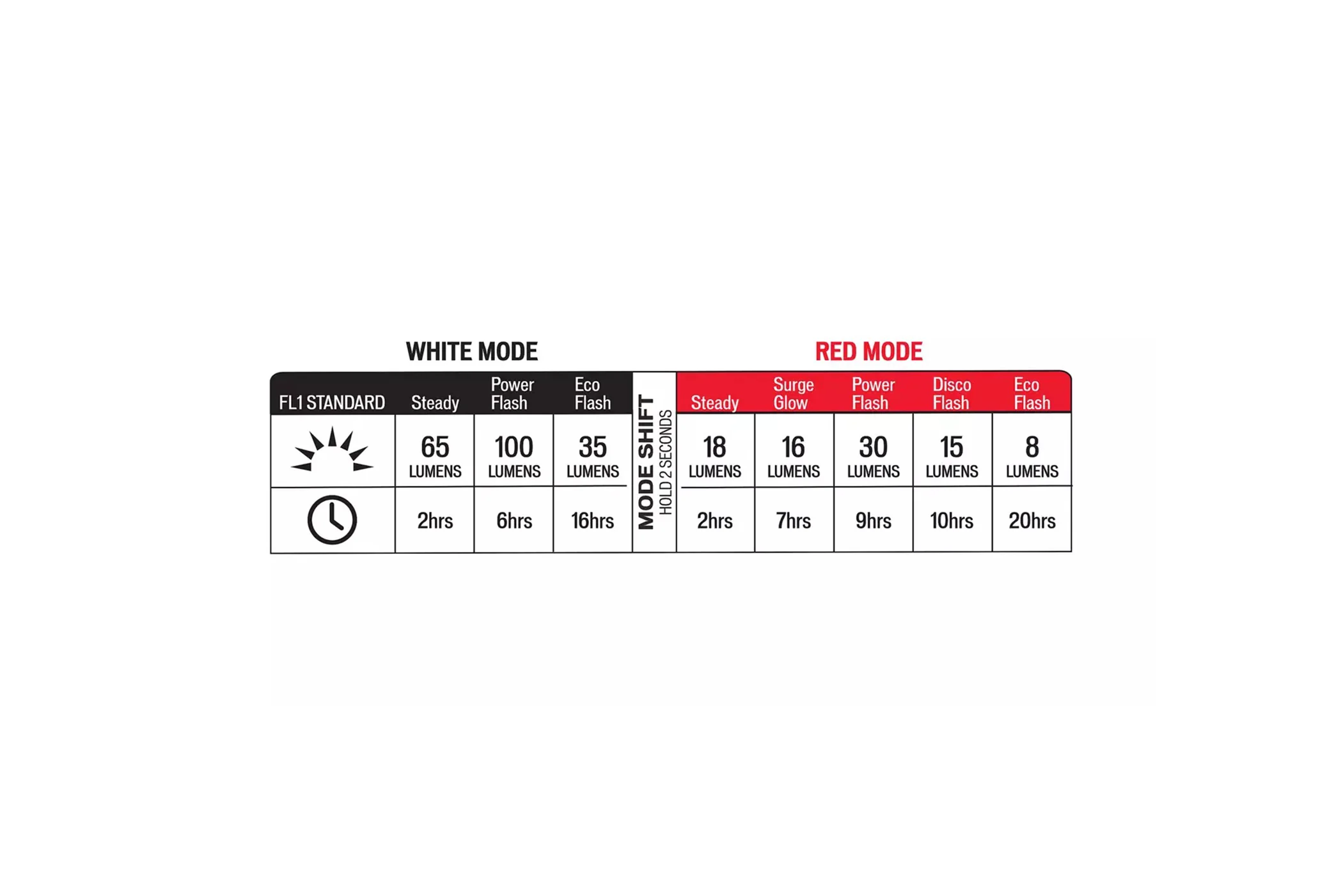 Specialized Stix Switch Headlight/Taillight 2-Pack - Image 9